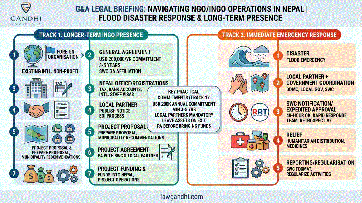 Nepal Flood Response for two track pathway for ngos and ingos